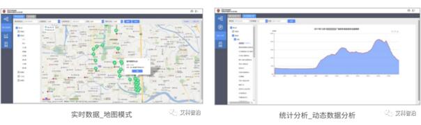 城市級(jí)停車(chē)場(chǎng)信息管理平臺(tái)