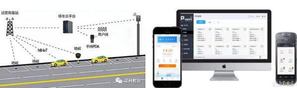 路內(nèi)停車(chē)整體解決方案