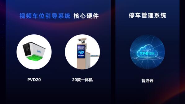 艾科智泊又一批項目上線！一起來解鎖蘭州多個智慧車場方案