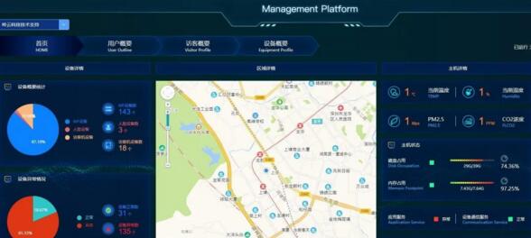 enfc云平臺(tái)管理系統(tǒng)
