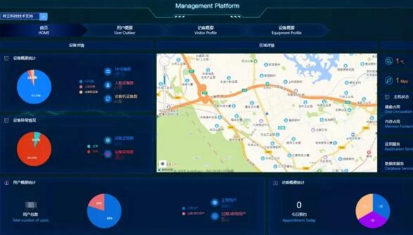 eNFC智能管理云平臺(tái)