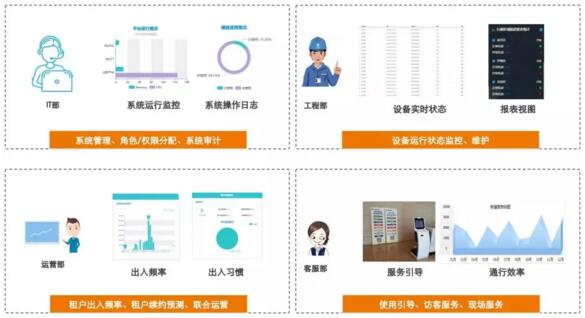 令令開門eNFC智能云管理平臺(tái)