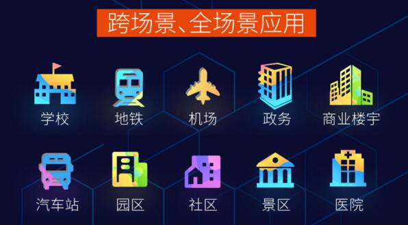 跨場景、全場景應(yīng)用