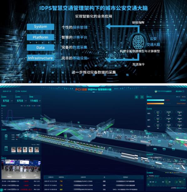 IDPS核心理念的城市交通大腦系統(tǒng)和智慧地鐵數(shù)字平臺(tái)