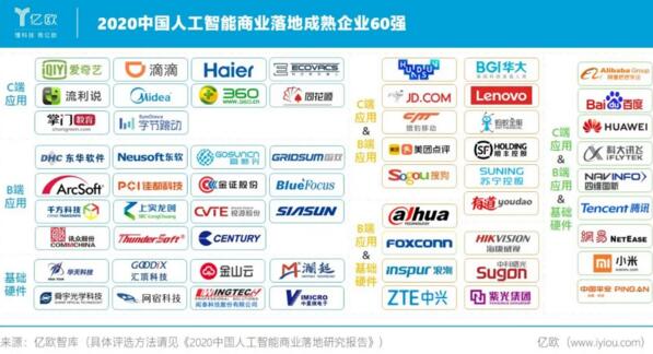 佳都科技入選2020中國人工智能商業(yè)落地成熟企業(yè)60強