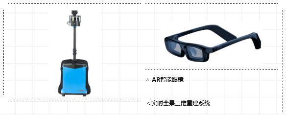 AR技術(shù)體驗(yàn)