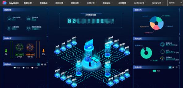 地鐵歷史數(shù)據(jù)中臺(tái)頁(yè)面