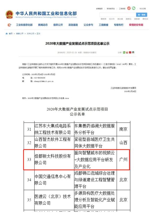 2020年大數(shù)據(jù)產(chǎn)業(yè)發(fā)展試點示范項目名單