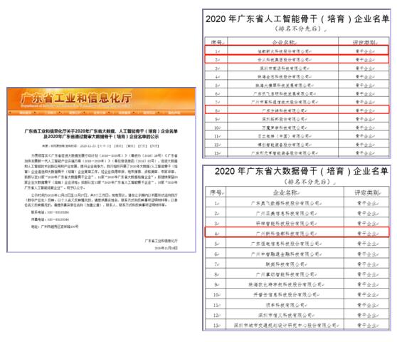 佳都科技以及多家生態(tài)企業(yè)入選2020年廣東省人工智能、大數(shù)據(jù)骨干企業(yè)