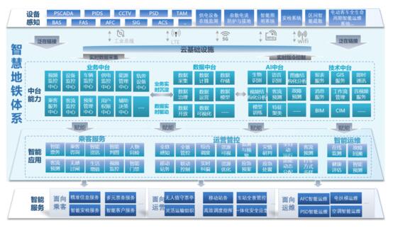 華佳Mos智慧地鐵體系