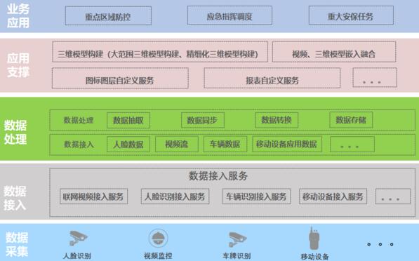 方案總體架構(gòu)圖