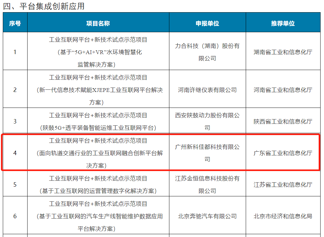 佳都科技成功上榜國家級(jí)工業(yè)互聯(lián)網(wǎng)示范項(xiàng)目名單