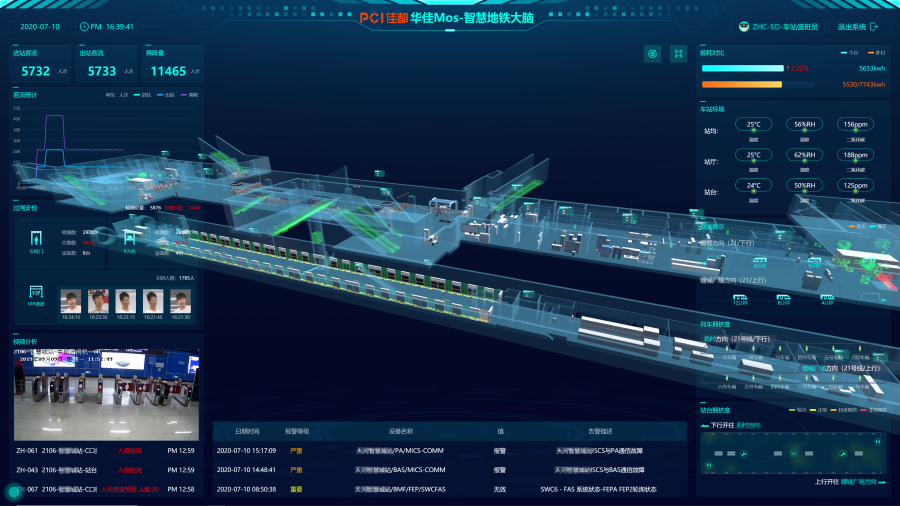 華佳Mos地鐵智慧大腦