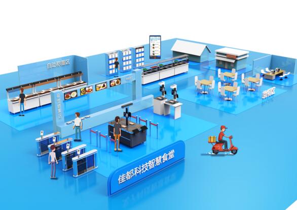 智慧食堂應用場景