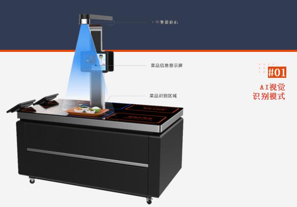 視覺結算系統(tǒng)