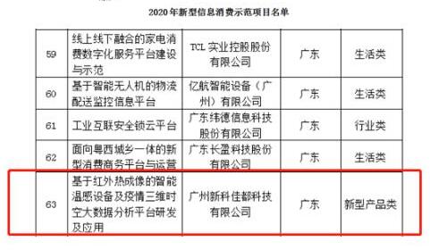 再入國家隊！佳都科技項目入選工信部2020年新型信息消費示范項目榜單