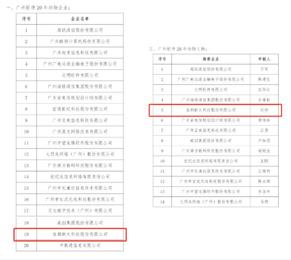佳都科技榮獲“廣州軟件20年功勛企業(yè)”稱號(hào)