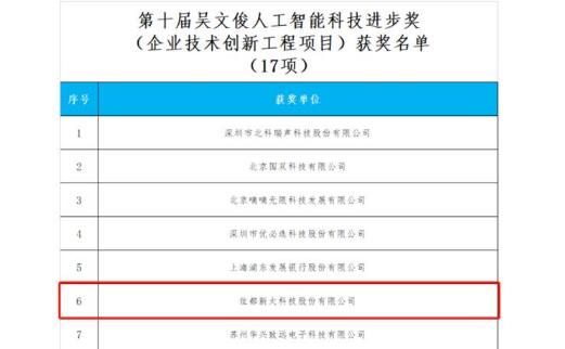 重磅！佳都科技榮獲“吳文俊人工智能科學(xué)技術(shù)獎(jiǎng)”