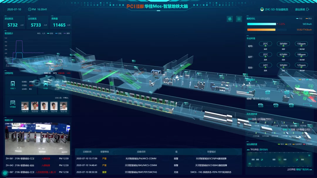 佳都科技2021半年報：業(yè)績拐點已現(xiàn)，扣非凈利潤增長40倍