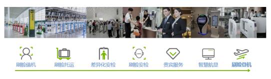 全場(chǎng)景AI賦能四型機(jī)場(chǎng)