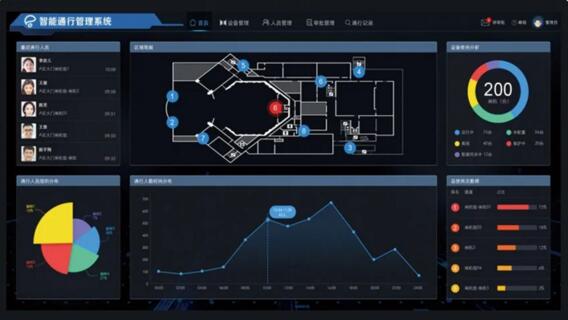 對象數(shù)字化，變革人員管理體系