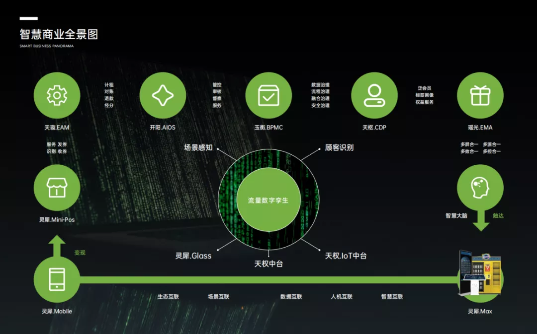 智慧商業(yè)全景圖