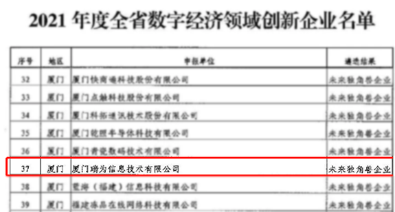 【喜訊】瑞為入選2021福建省數(shù)字經(jīng)濟(jì)領(lǐng)域未來獨(dú)角獸企業(yè)