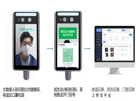 立林人臉識(shí)別系統(tǒng)