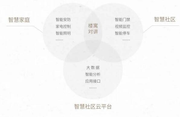 立林智慧社區(qū)、智慧家庭整體解決方案