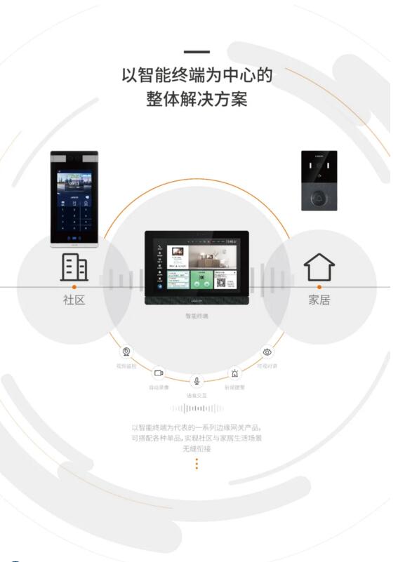以智能終端為中心的整體解決方案