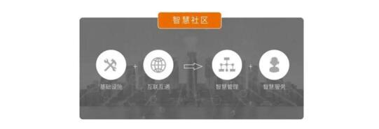 智慧社區(qū)整體解決方案