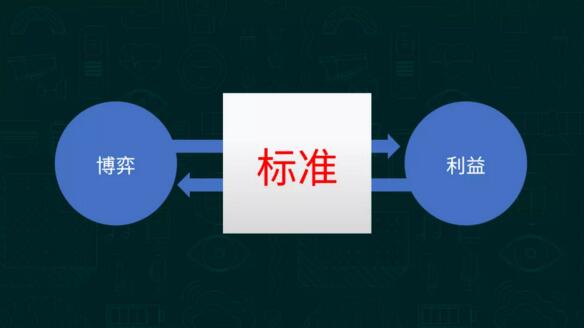 博弈 標(biāo)準(zhǔn) 利益