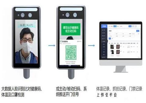 好樣的！立林人臉識(shí)別系統(tǒng)助力宜昌市西壩社區(qū)疫情常態(tài)化防控