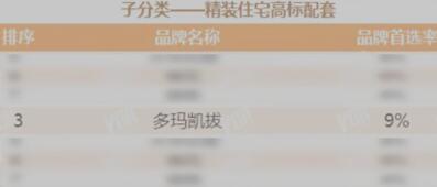 見(jiàn)證榮耀時(shí)刻，dormakaba智能鎖再次上榜！