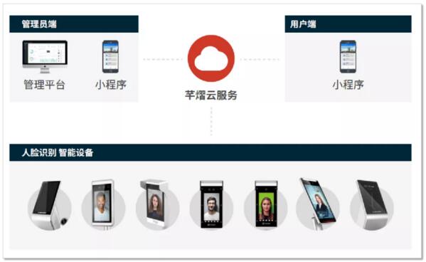 芊熠全場景人臉門禁