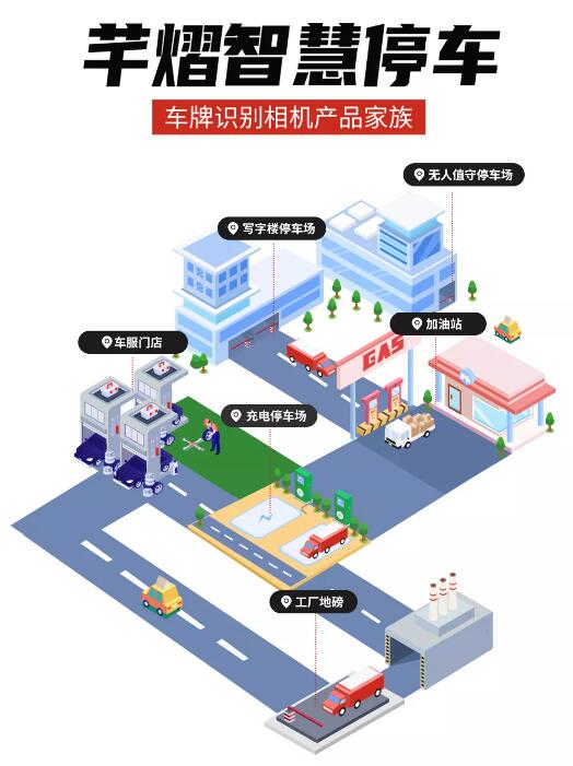 芊熠智慧停車車牌識別相機產(chǎn)品家族