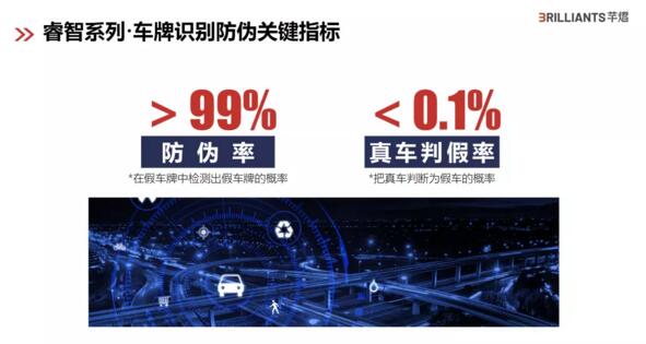 睿智系列車牌識(shí)別防偽關(guān)鍵指標(biāo)