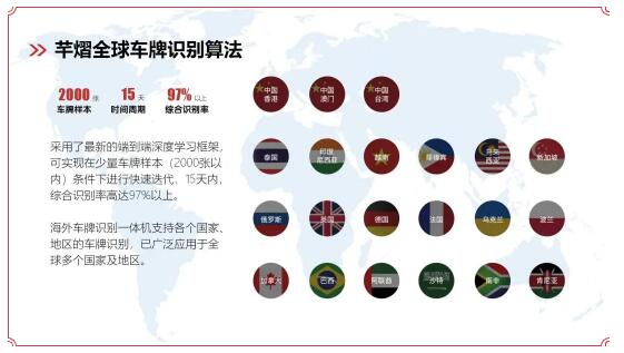 芊熠全球車(chē)牌識(shí)別算法