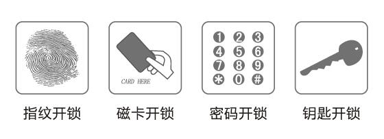 四大開(kāi)鎖方式