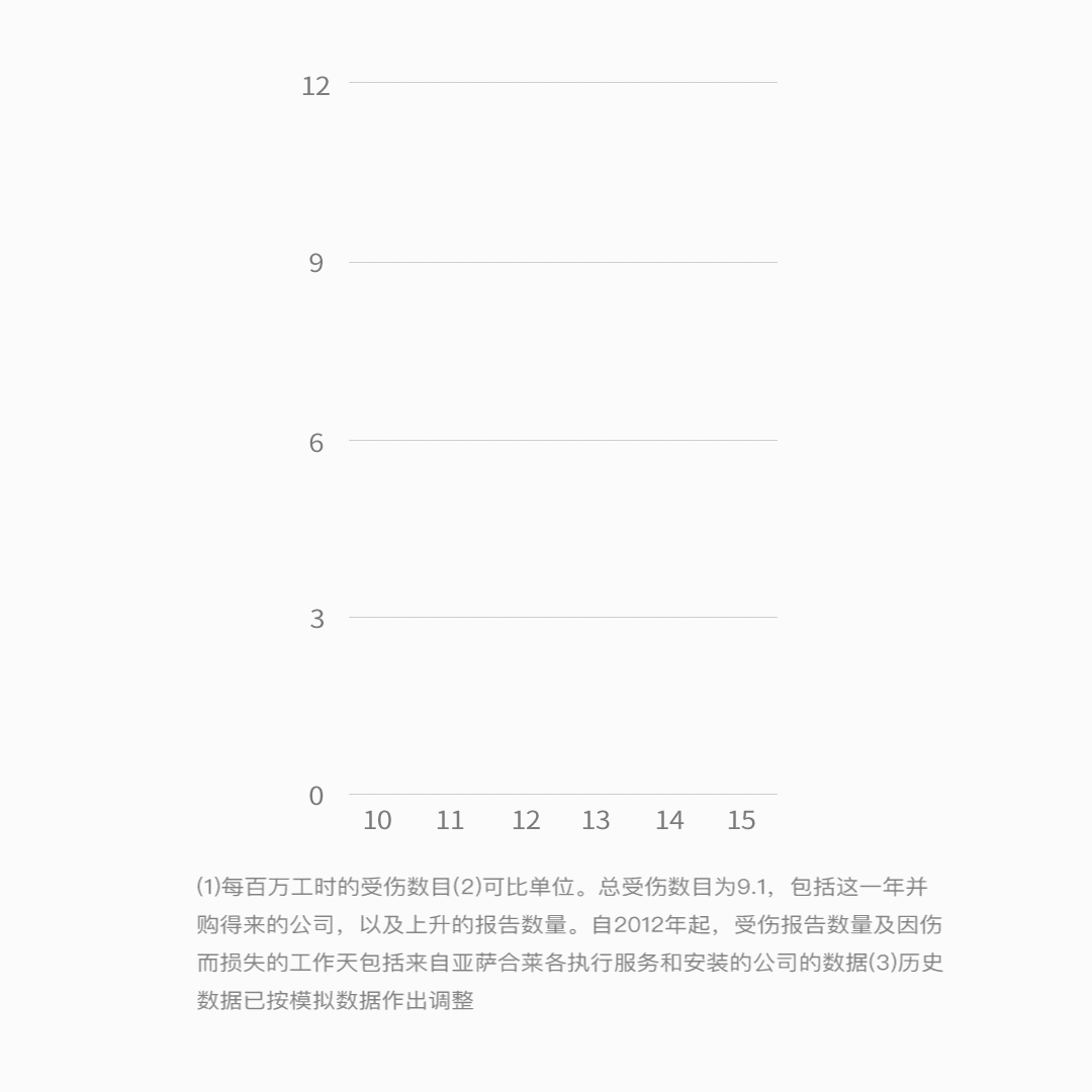 亞薩合萊集團(tuán)不斷加強(qiáng)健康和安全檢測(cè)