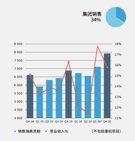 亞薩合萊自動門系統(tǒng)在逆勢中依舊表現(xiàn)出色