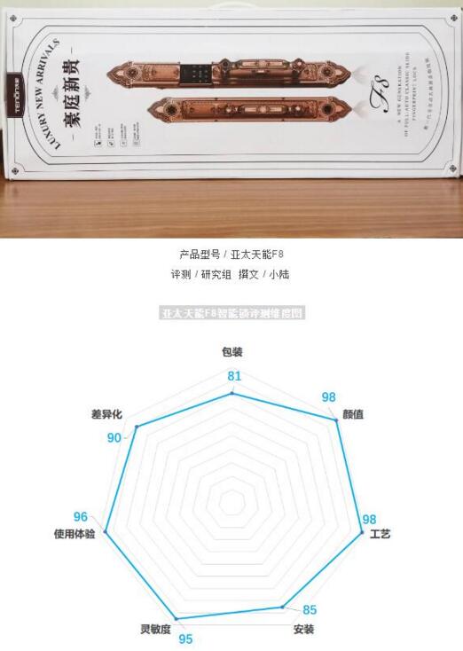 亞太天能F8智能鎖評測維度圖