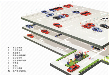 智能停車(chē)場(chǎng)管理系統(tǒng)